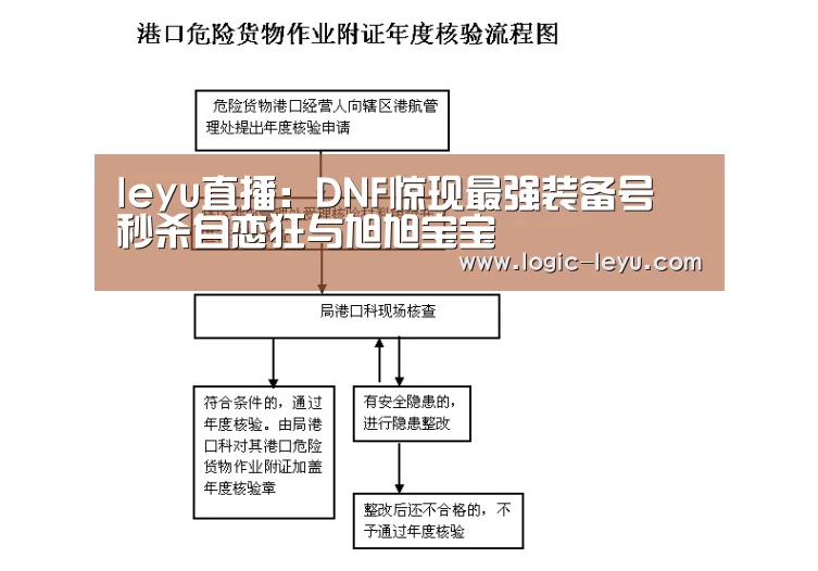 leyu直播:DNF惊现最强装备号 秒杀自恋狂与旭旭宝宝(图3) 乐鱼